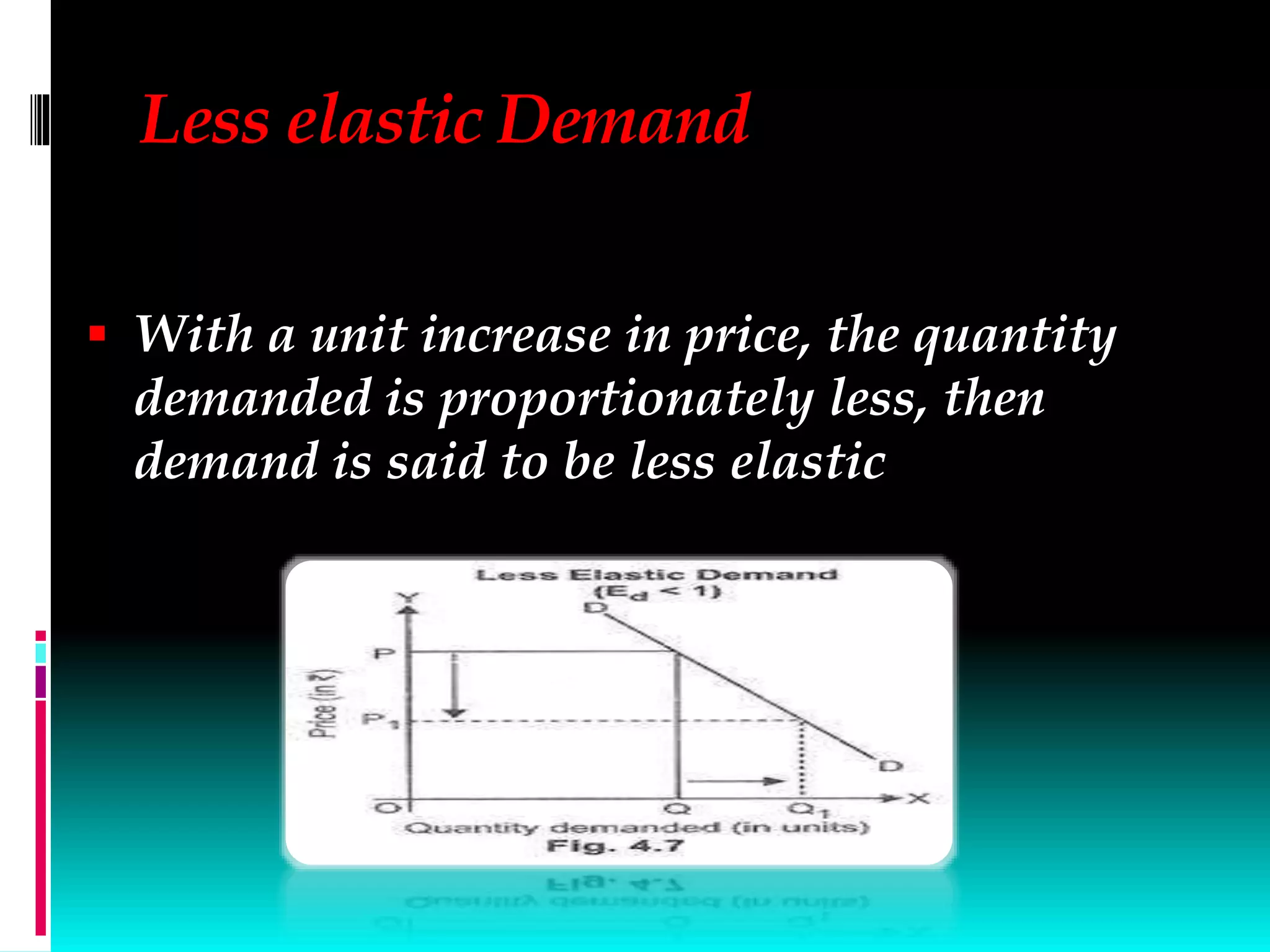 Less elastic Demand
 With a unit increase in price, the quantity
demanded is proportionately less, then
demand is said to be less elastic
 