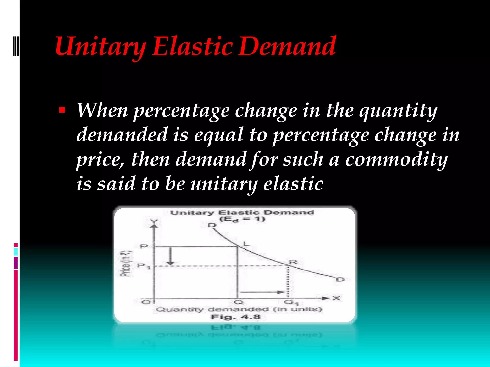 Unitary Elastic Demand
 When percentage change in the quantity
demanded is equal to percentage change in
price, then demand for such a commodity
is said to be unitary elastic
 