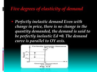 Five degrees of elasticity of demand
 Perfectly inelastic demand Even with
change in price, there is no change in the
qua...