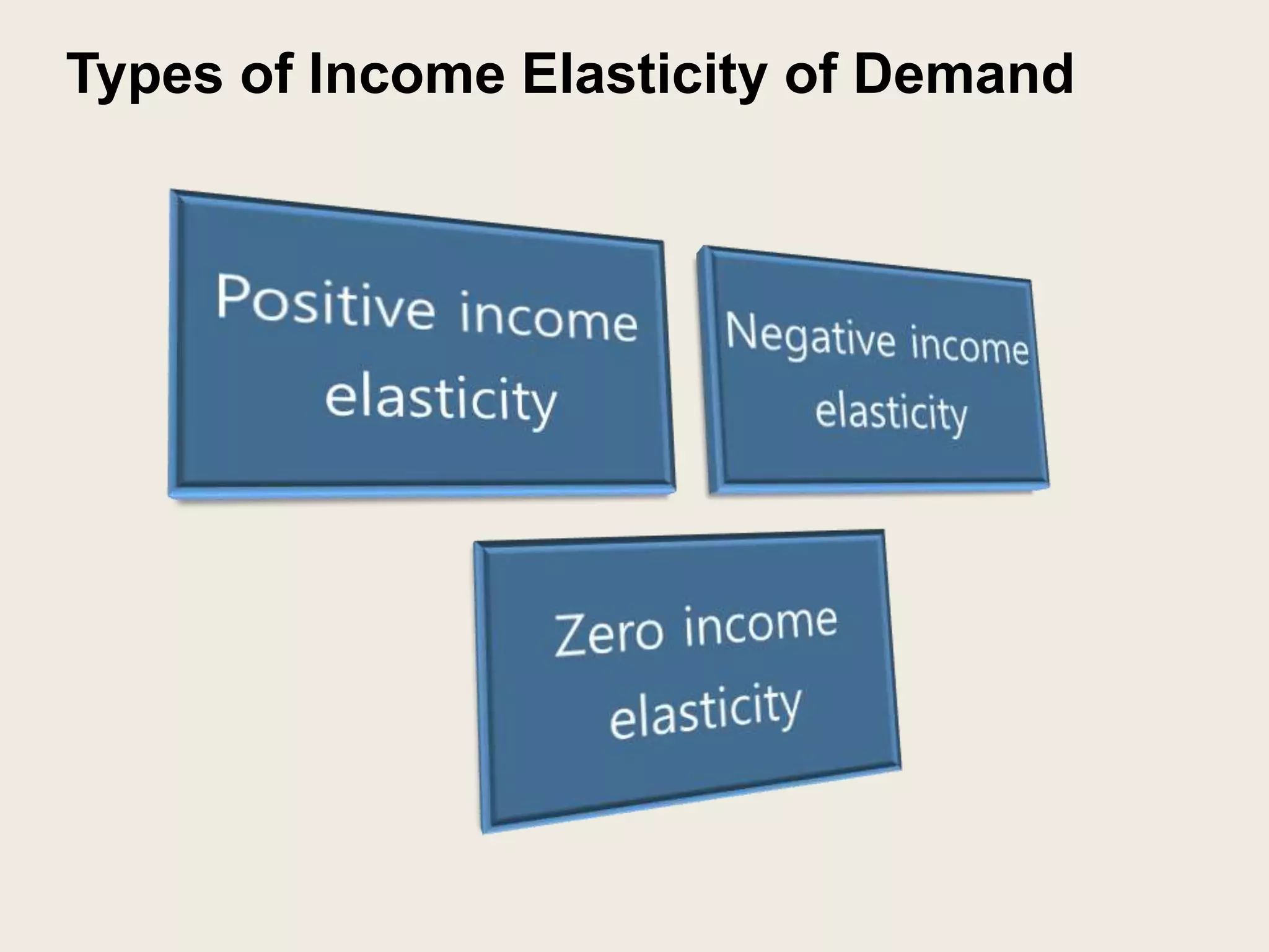 Types of Income Elasticity of Demand
 