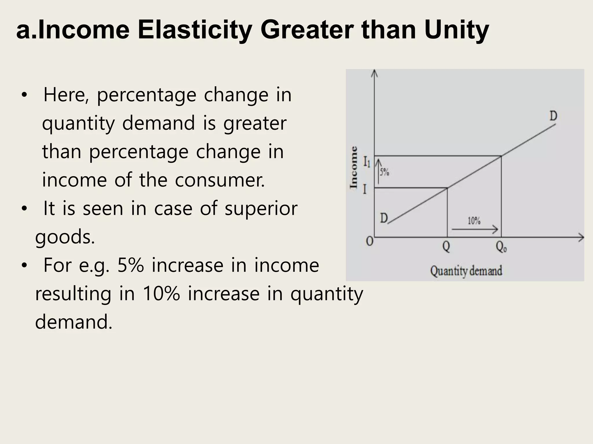 a.Income Elasticity Greater than Unity
• Here, percentage change in
quantity demand is greater
than percentage change in
income of the consumer.
• It is seen in case of superior
goods.
• For e.g. 5% increase in income
resulting in 10% increase in quantity
demand.
 