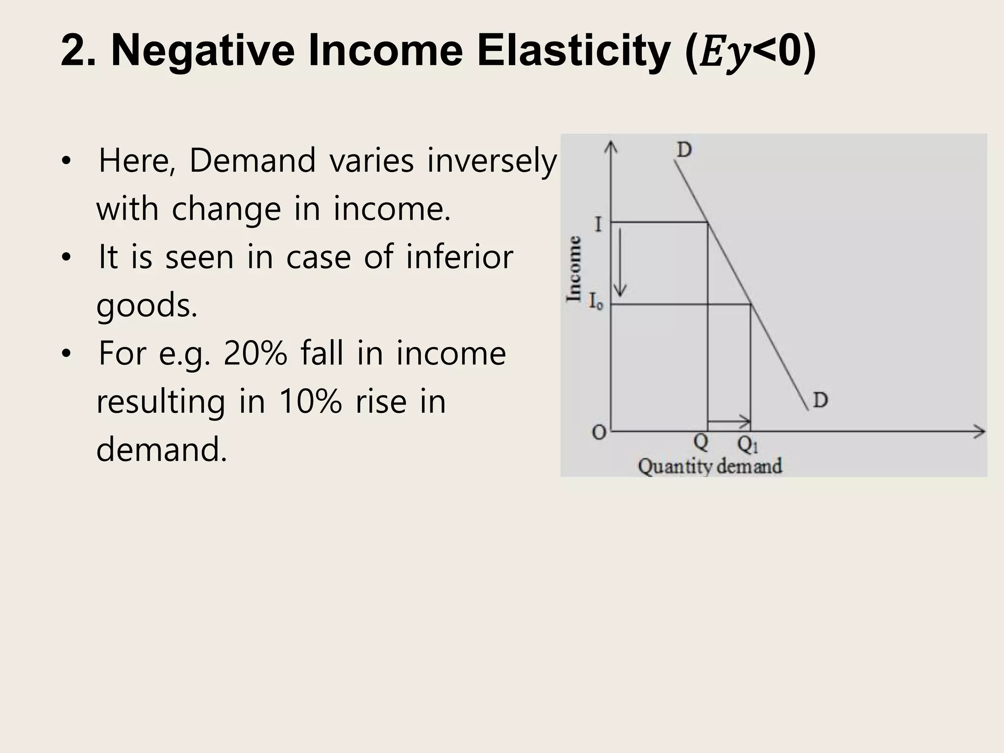 2. Negative Income Elasticity (𝐸𝑦<0)
• Here, Demand varies inversely
with change in income.
• It is seen in case of inferior
goods.
• For e.g. 20% fall in income
resulting in 10% rise in
demand.
 
