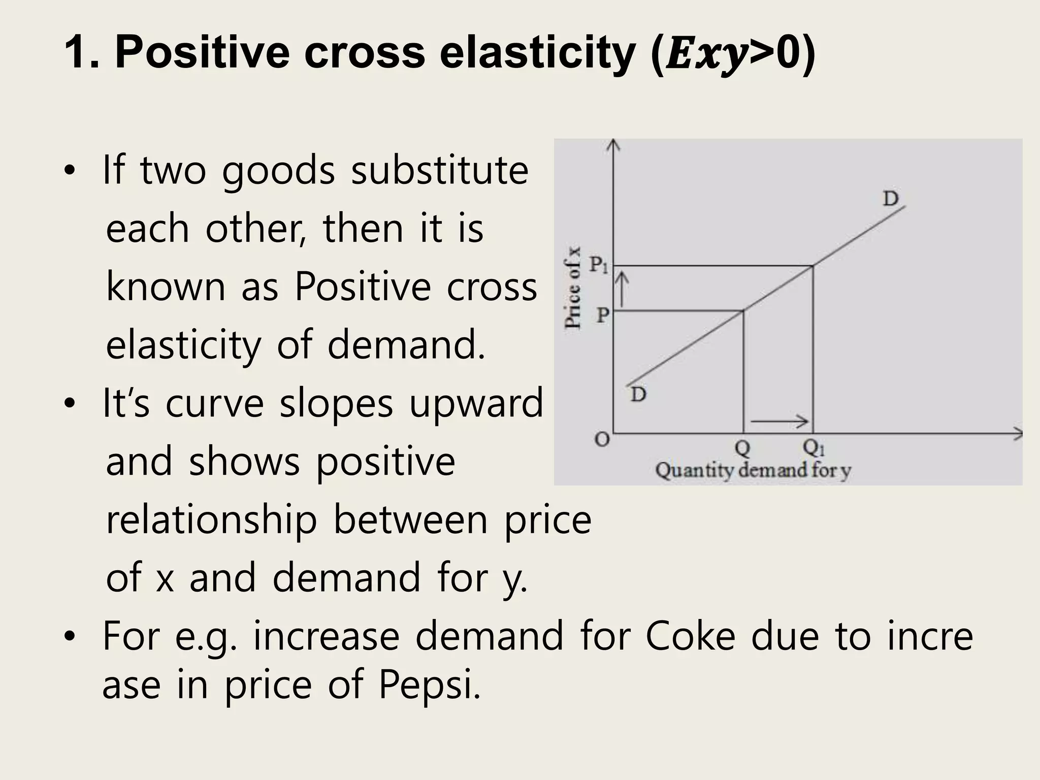 1. Positive cross elasticity (𝑬𝒙𝒚>0)
• If two goods substitute
each other, then it is
known as Positive cross
elasticity of demand.
• It’s curve slopes upward
and shows positive
relationship between price
of x and demand for y.
• For e.g. increase demand for Coke due to incre
ase in price of Pepsi.
 