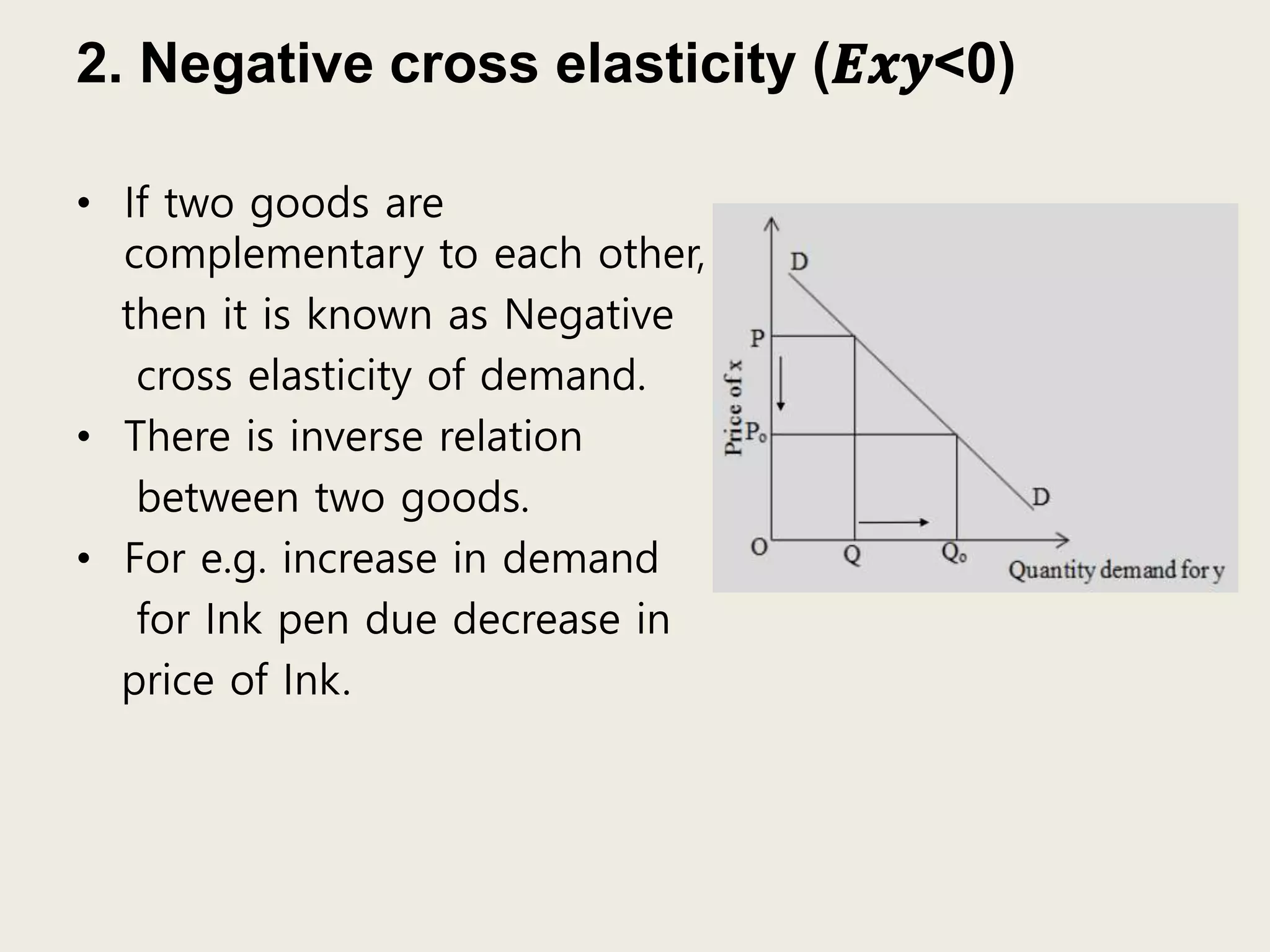 2. Negative cross elasticity (𝑬𝒙𝒚<0)
• If two goods are
complementary to each other,
then it is known as Negative
cross elasticity of demand.
• There is inverse relation
between two goods.
• For e.g. increase in demand
for Ink pen due decrease in
price of Ink.
 