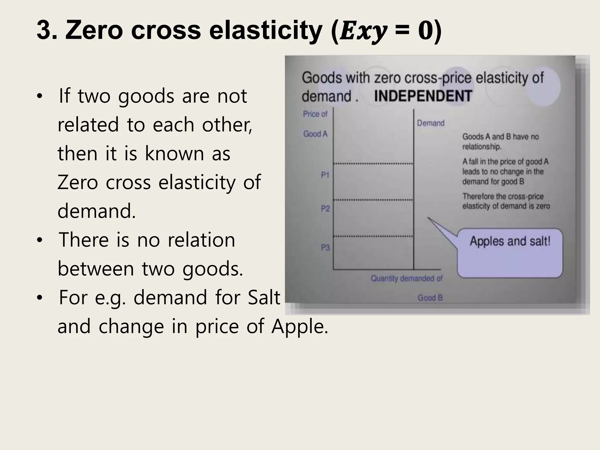 3. Zero cross elasticity (𝑬𝒙𝒚 = 𝟎)
• If two goods are not
related to each other,
then it is known as
Zero cross elasticity of
demand.
• There is no relation
between two goods.
• For e.g. demand for Salt
and change in price of Apple.
 