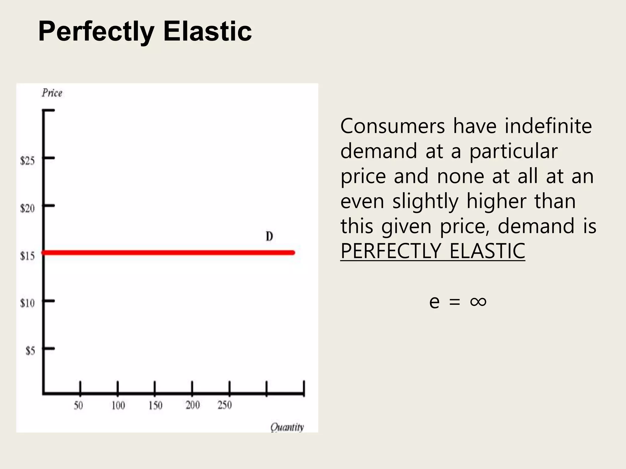 Perfectly Elastic
Consumers have indefinite
demand at a particular
price and none at all at an
even slightly higher than
this given price, demand is
PERFECTLY ELASTIC
e = ∞
 