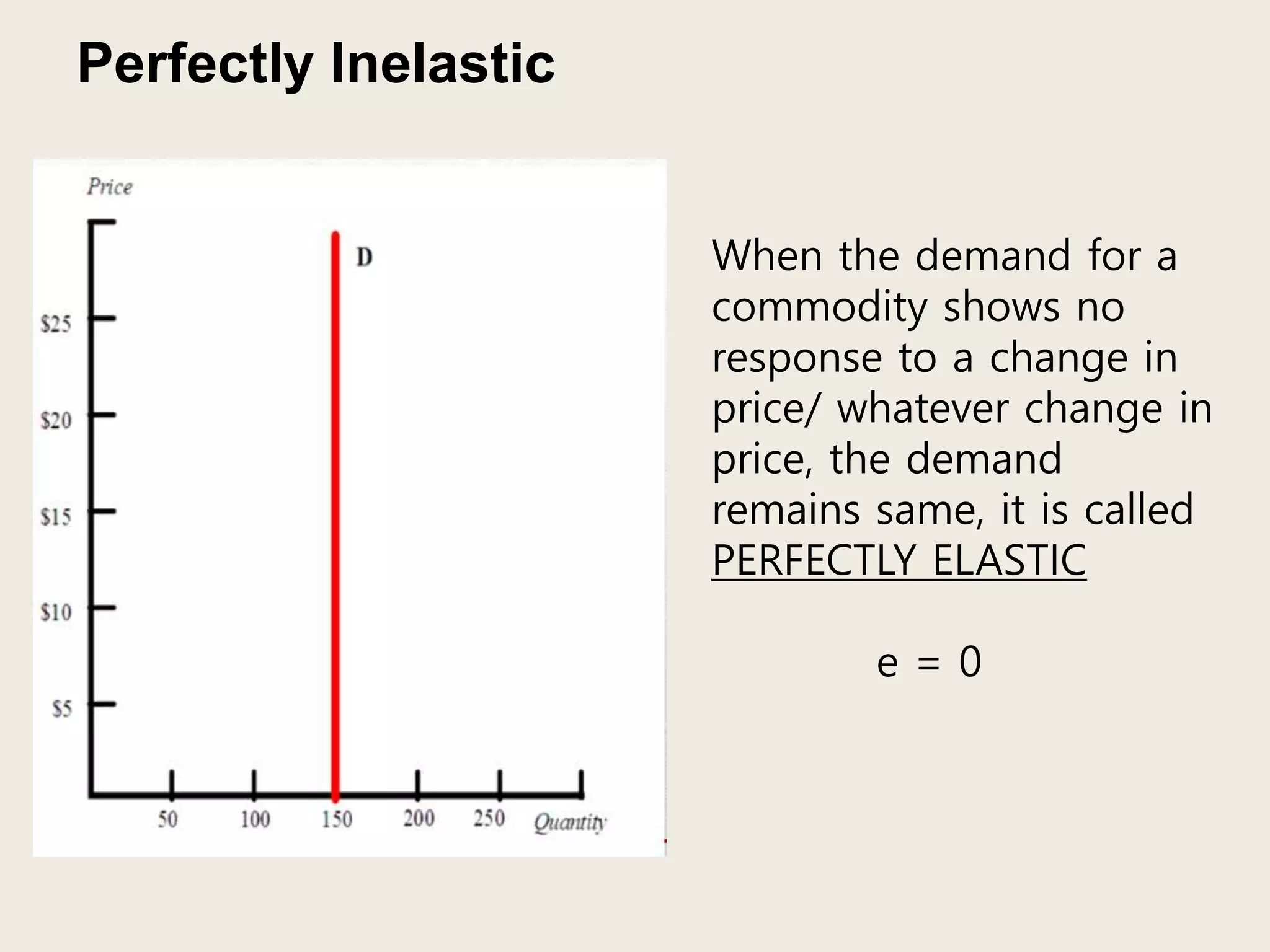 Perfectly Inelastic
When the demand for a
commodity shows no
response to a change in
price/ whatever change in
price, the demand
remains same, it is called
PERFECTLY ELASTIC
e = 0
 