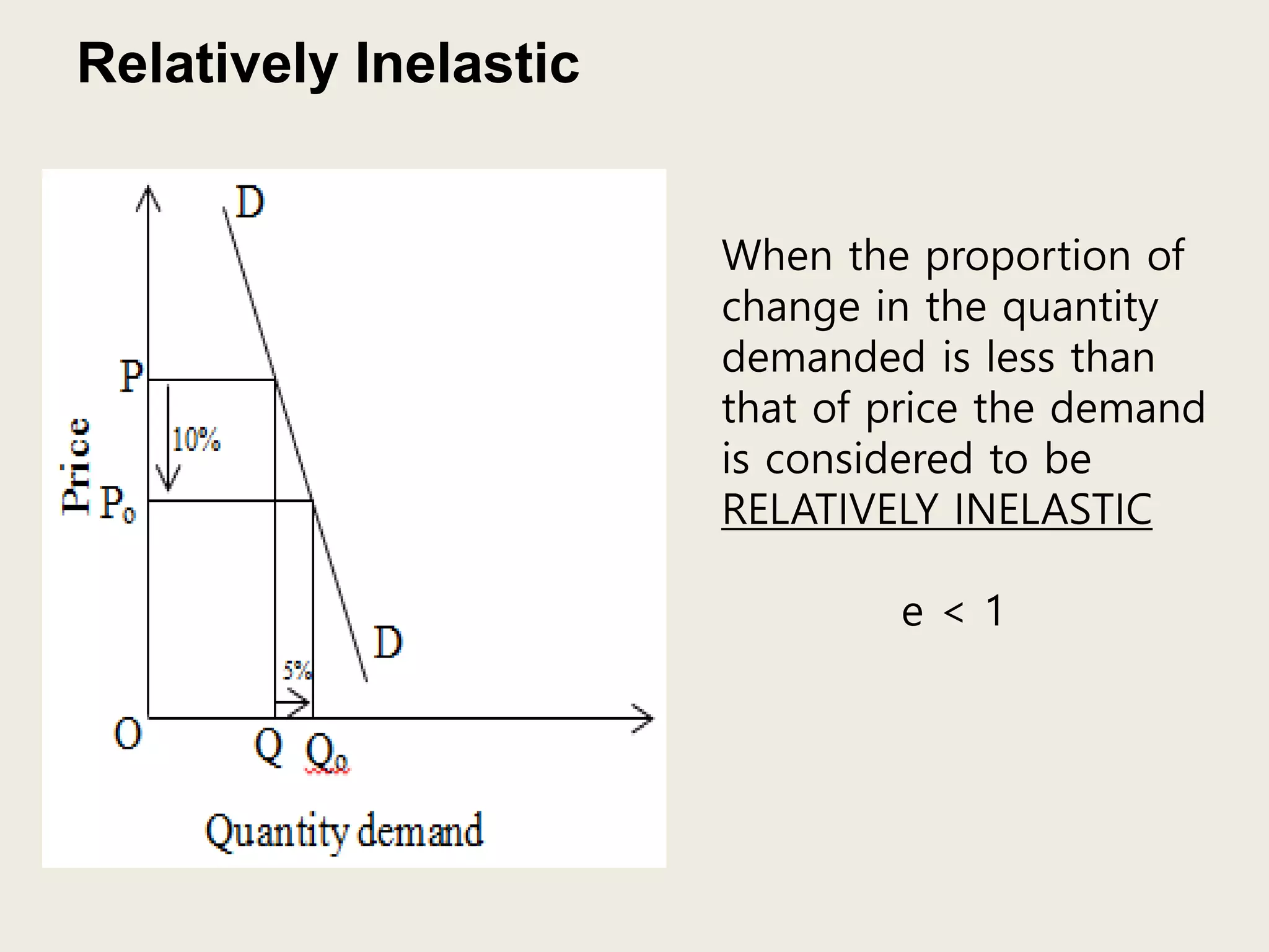 Relatively Inelastic
When the proportion of
change in the quantity
demanded is less than
that of price the demand
is considered to be
RELATIVELY INELASTIC
e < 1
 