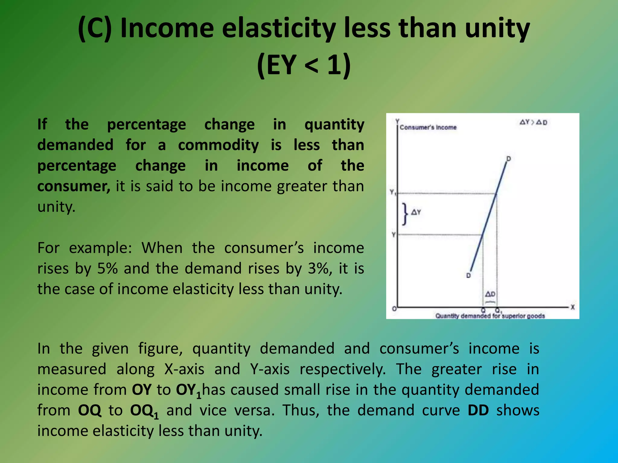 Elasticity of demand