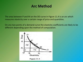 Arc Method
The area between P and M on the DD curve in Figure 11.4 is an arc which
measures elasticity over a certain range of price and quantities.
On any two points of a demand curve the elasticity coefficients are likely to be
different depending upon the method of computation.
 