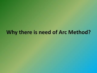 Why there is need of Arc Method?
 