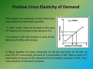 Positive Cross Elasticity of Demand
When goods are substitute of each other then
cross elasticity of demand is positive.
In other words, when an increase in the price
of Y leads to an increase in the demand of X.
For instance, with the increase in price of tea,
demand of coffee will increase.
In figure quantity has been measured on OX-axis and price on OY-axis. At
price OP of Y-commodity, demand of X-commodity is OM. Now as price of Y
commodity increases to OP1 demand of X-commodity increases to OM1 Thus,
cross elasticity of demand is positive.
 