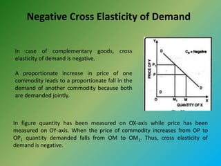 Negative Cross Elasticity of Demand
In case of complementary goods, cross
elasticity of demand is negative.
A proportionate increase in price of one
commodity leads to a proportionate fall in the
demand of another commodity because both
are demanded jointly.
In figure quantity has been measured on OX-axis while price has been
measured on OY-axis. When the price of commodity increases from OP to
OP1 quantity demanded falls from OM to OM1. Thus, cross elasticity of
demand is negative.
 