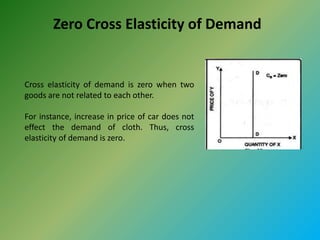 Zero Cross Elasticity of Demand
Cross elasticity of demand is zero when two
goods are not related to each other.
For instance, increase in price of car does not
effect the demand of cloth. Thus, cross
elasticity of demand is zero.
 