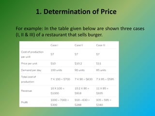 1. Determination of Price
For example: In the table given below are shown three cases
(I, II & III) of a restaurant that sells burger.
 