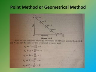 Point Method or Geometrical Method
 