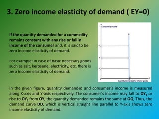 3. Zero income elasticity of demand ( EY=0)
If the quantity demanded for a commodity
remains constant with any rise or fal...