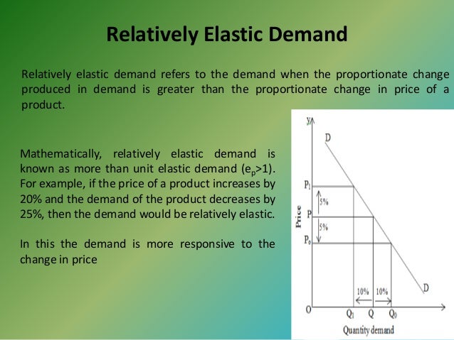 Elasticity Of Demand