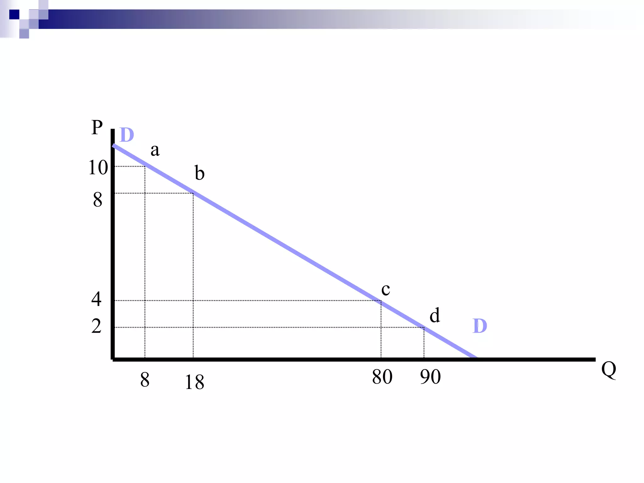 P
10
Q
D
a
b
c
d2
4
8
8 18 80 90
D
 