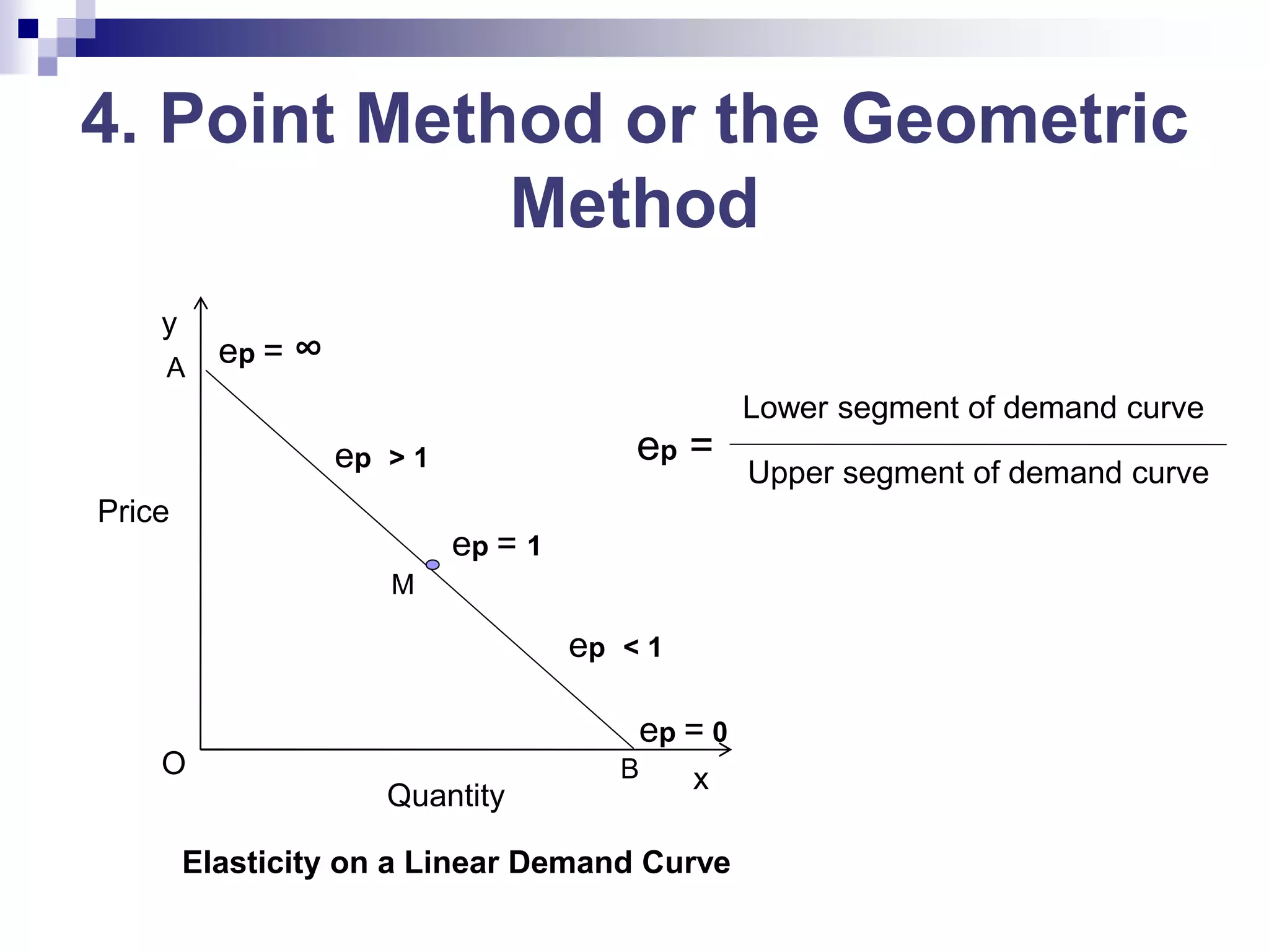 4. Point Method or the Geometric
Method
O x
y
ep = 1
ep = ∞
Quantity
B
A
Price
M
ep = 0
ep < 1
ep > 1
Elasticity on a Linear Demand Curve
Lower segment of demand curve
Upper segment of demand curve
ep =
 