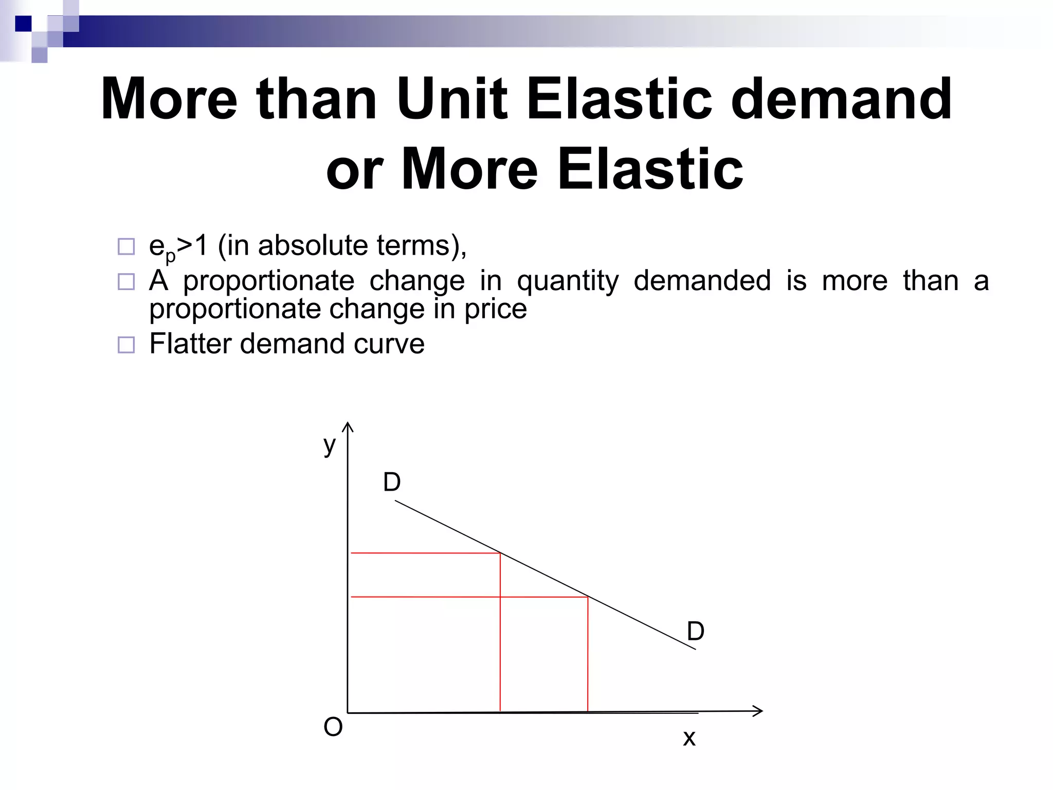 More than Unit Elastic demand
or More Elastic
 ep>1 (in absolute terms),
 A proportionate change in quantity demanded is more than a
proportionate change in price
 Flatter demand curve
D
D
O x
y
 