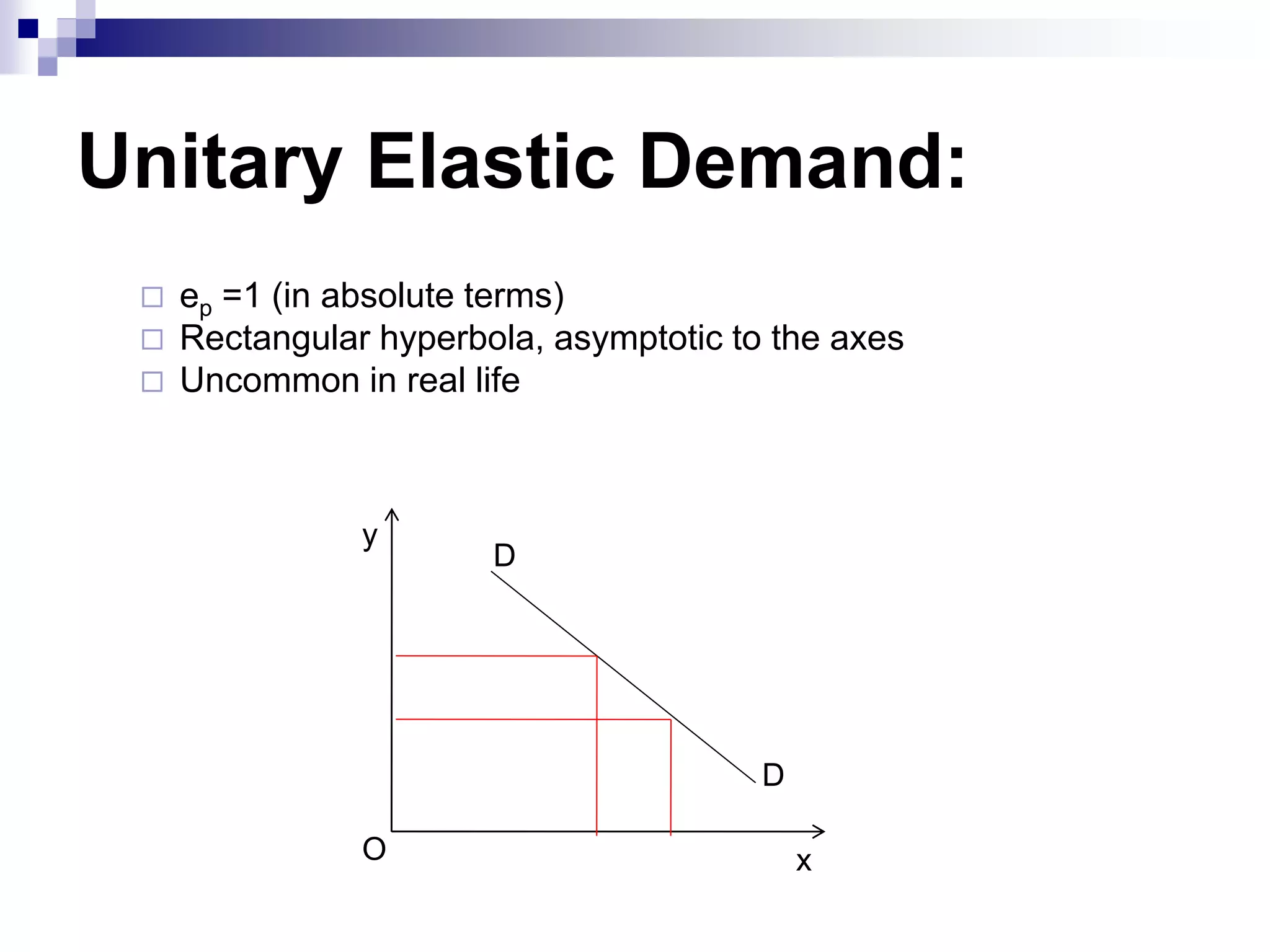 Unitary Elastic Demand:
 ep =1 (in absolute terms)
 Rectangular hyperbola, asymptotic to the axes
 Uncommon in real life
D
D
O x
y
 