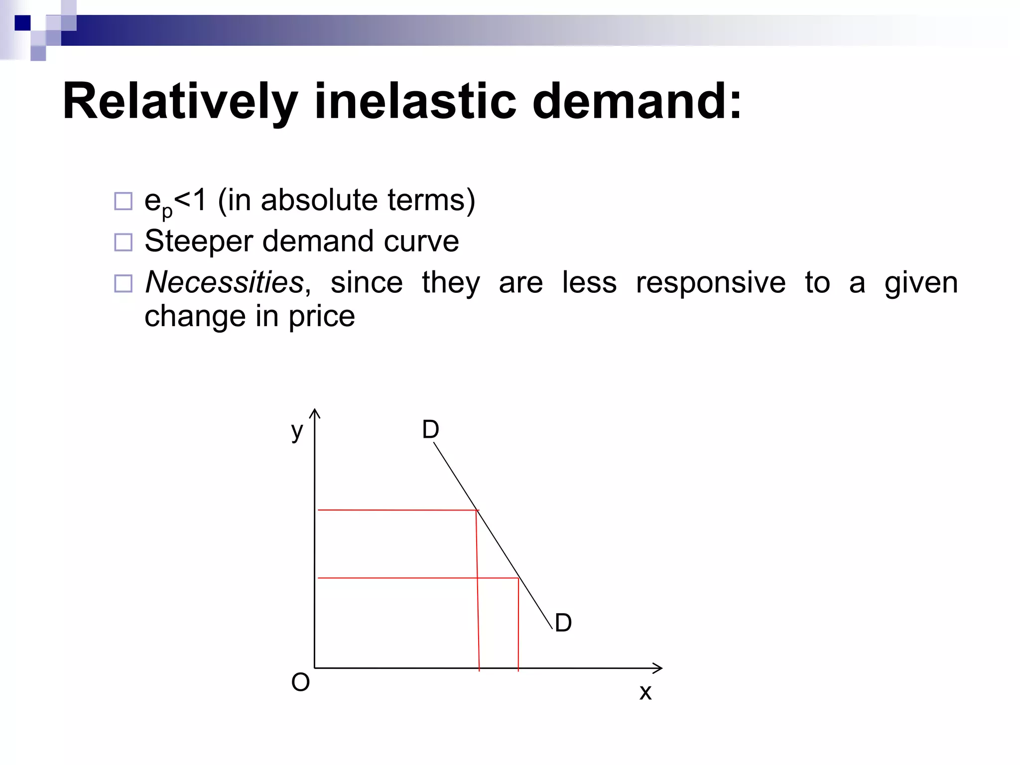 Relatively inelastic demand:
 ep<1 (in absolute terms)
 Steeper demand curve
 Necessities, since they are less responsive to a given
change in price
D
D
O x
y
 
