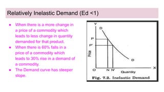 Relative Inelastic Elasticity of demand | PDF