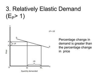 elasticity of demand.pptx
