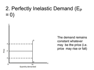 elasticity of demand.pptx