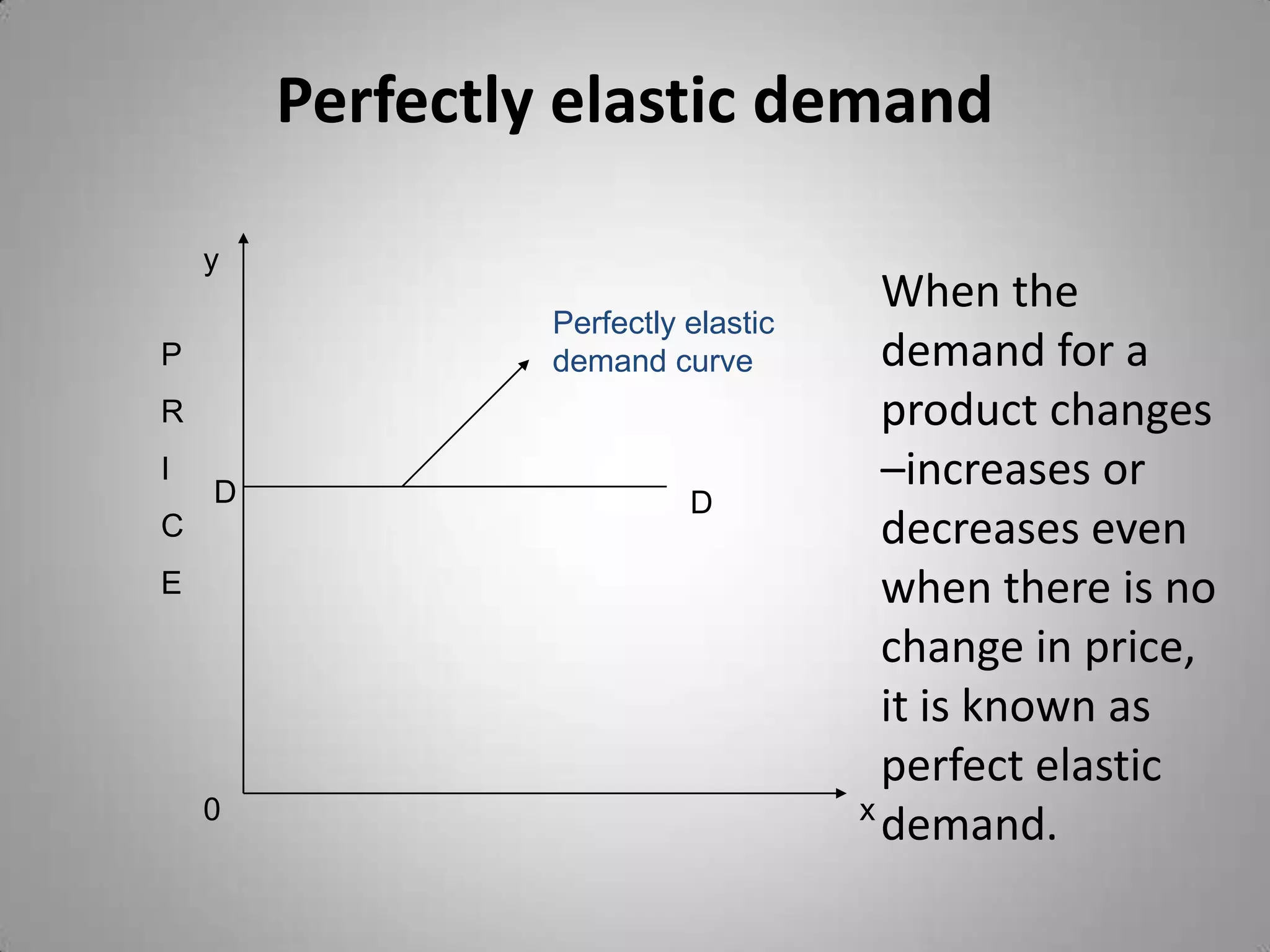 Perfectly elastic demandyWhen the demand for a product changes –increases or decreases even when there is no change in price, it is known as perfect elastic demand.Perfectly elastic demand curvePRICEDD0x