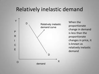 Relatively inelastic demandYWhen the proportionate change in demand is less than the proportionate  changes in price, it is known as relatively inelastic demandDRelatively inelastic demand curvePRICEDXOdemand
