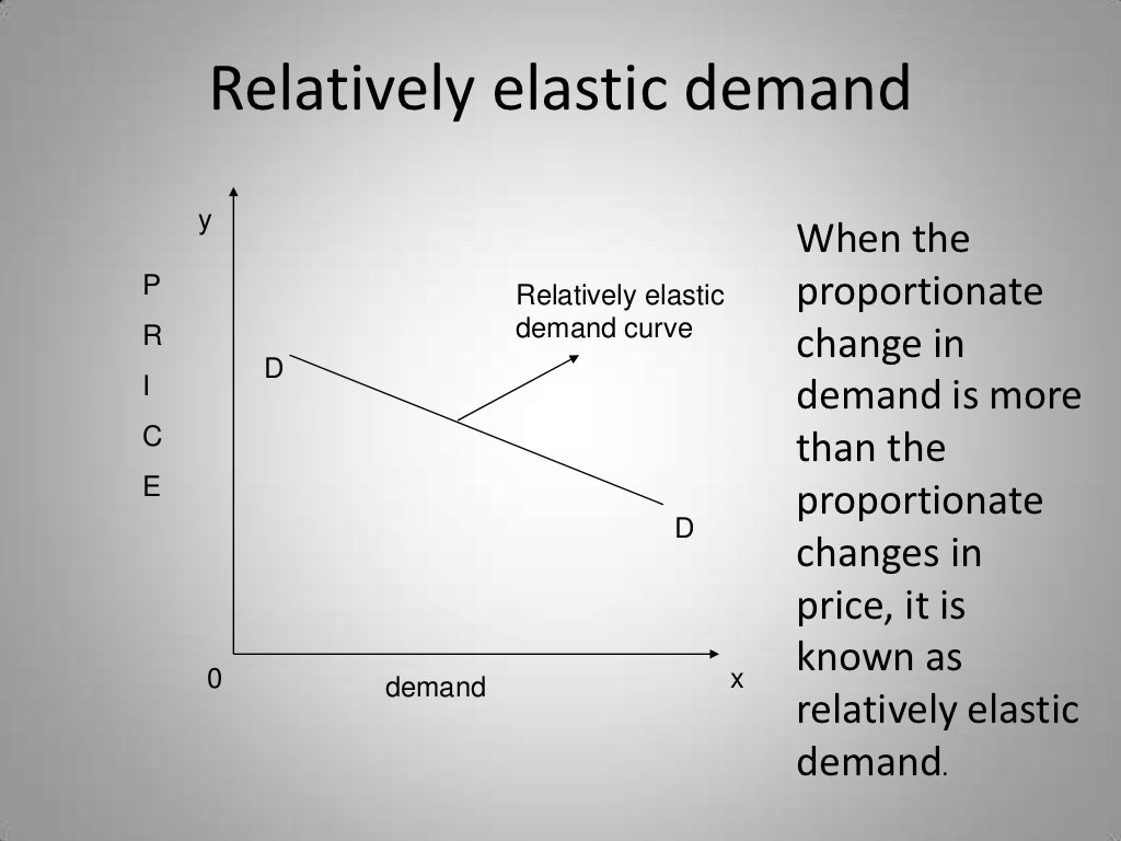 Elasticity Of Demand.Ppt