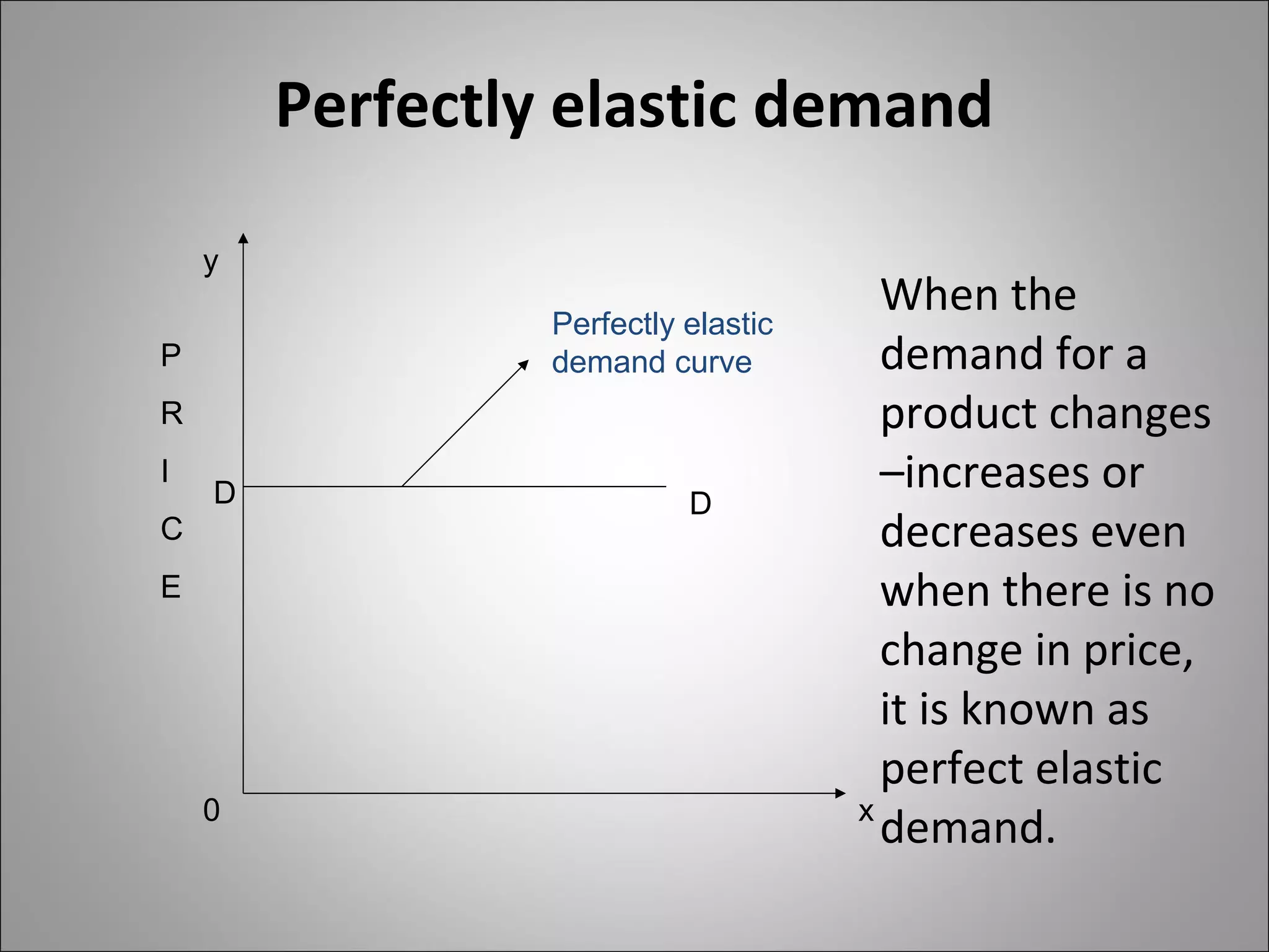 Perfectly elastic demand
P
R
I
C
E
y
0 x
Perfectly elastic
demand curve
D D
When the
demand for a
product changes
–increases or
decreases even
when there is no
change in price,
it is known as
perfect elastic
demand.
 