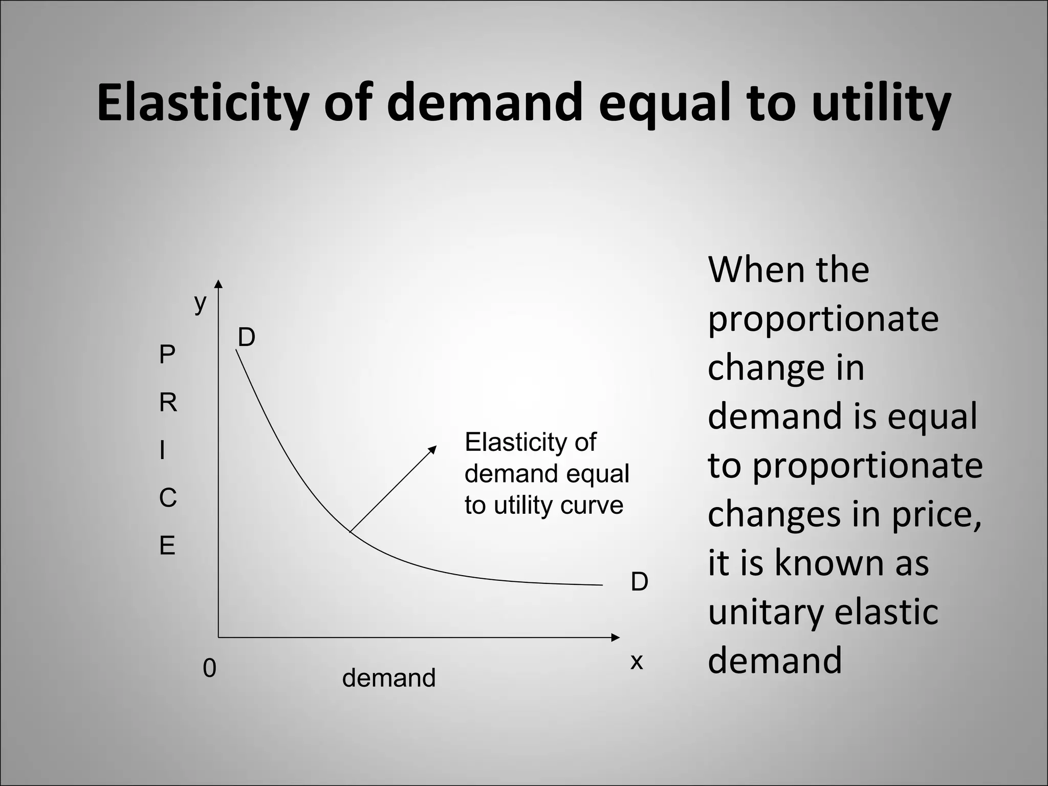 Elasticity of demand equal to utility
Elasticity of
demand equal
to utility curve
y
x0 demand
P
R
I
C
E
D
D
When the
proportionate
change in
demand is equal
to proportionate
changes in price,
it is known as
unitary elastic
demand
 