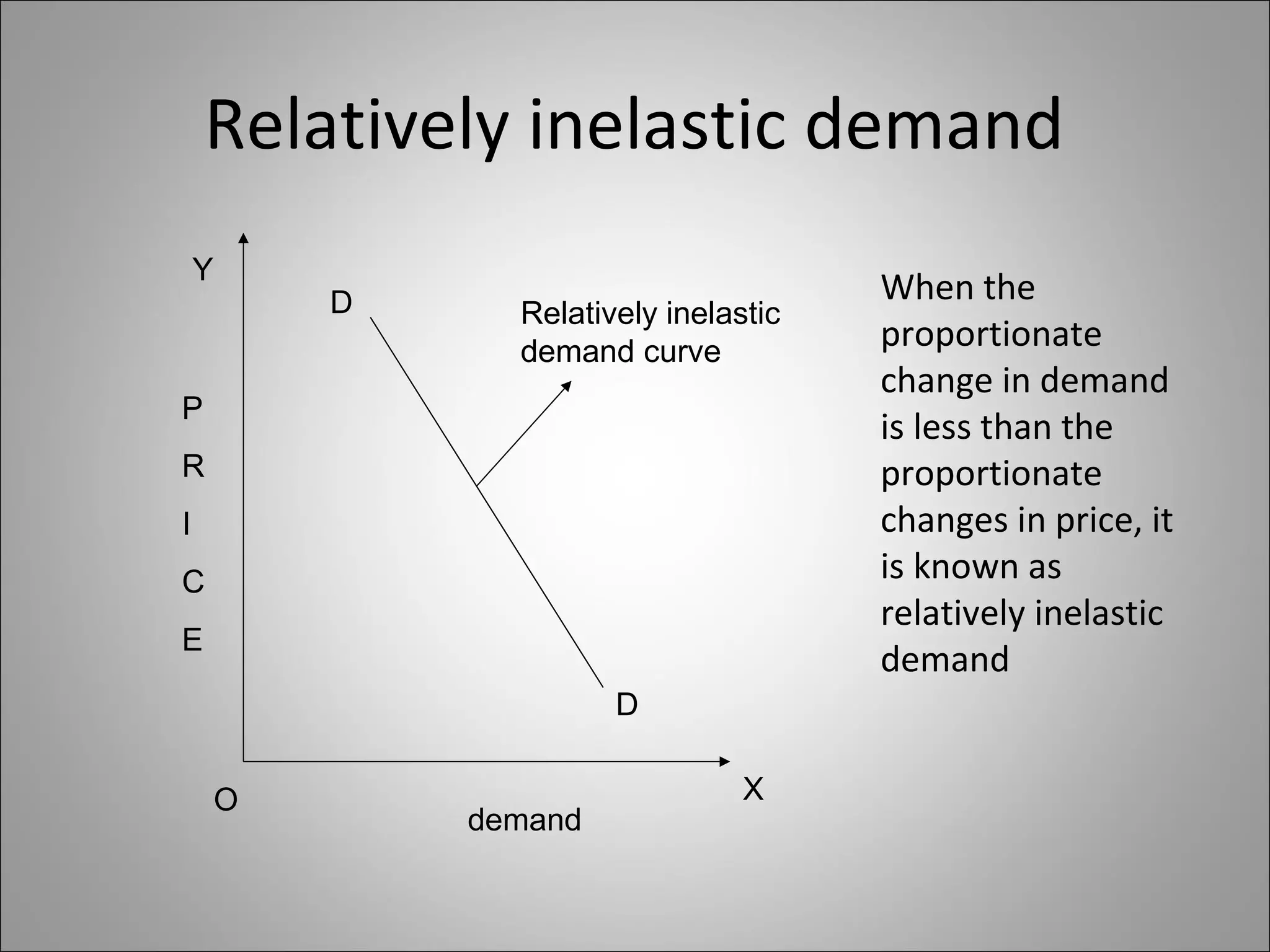Relatively inelastic demand
Relatively inelastic
demand curve
XO
Y
demand
D
D
P
R
I
C
E
When the
proportionate
change in demand
is less than the
proportionate
changes in price, it
is known as
relatively inelastic
demand
 