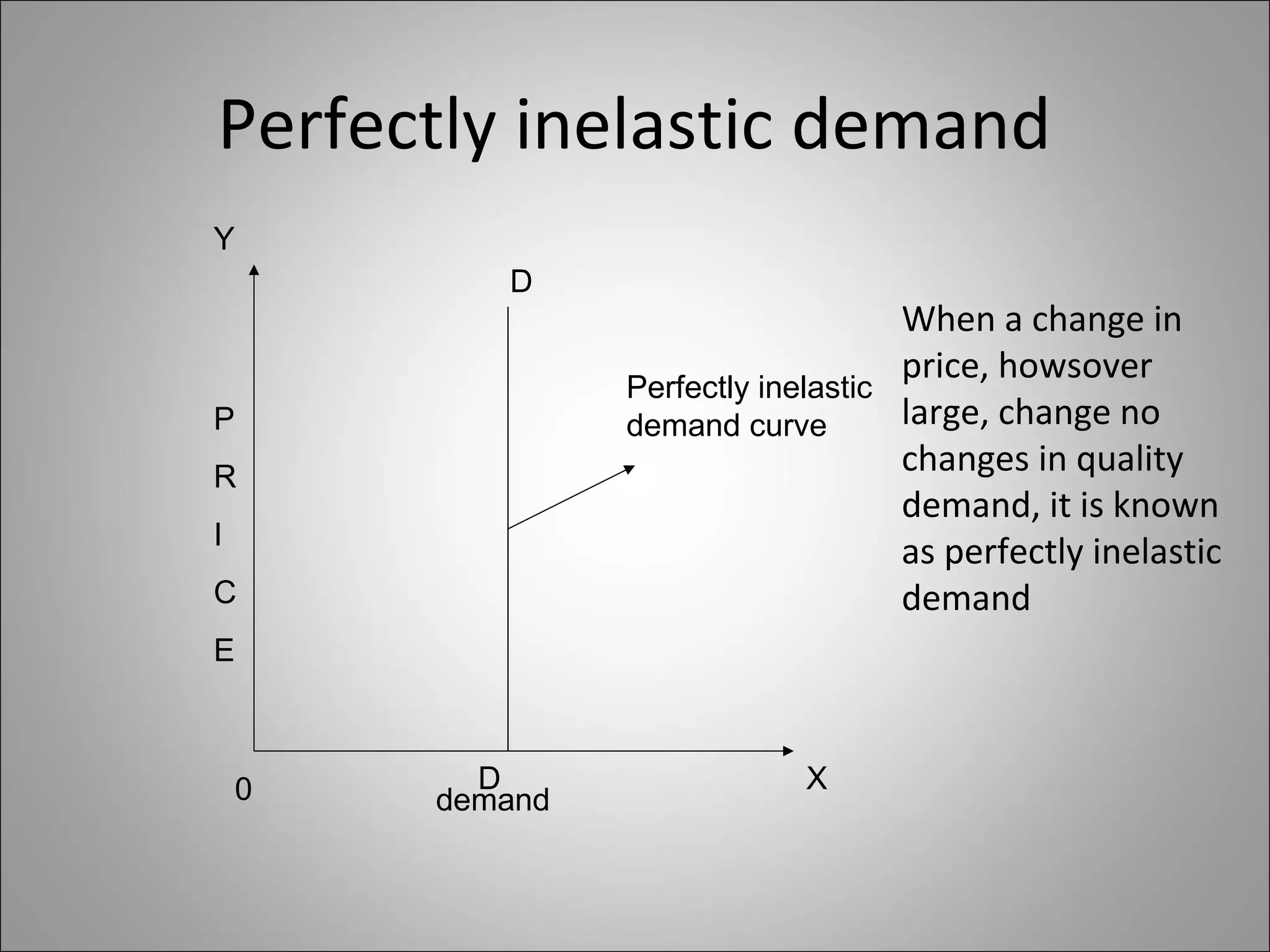Perfectly inelastic demand
demand
D
D
Perfectly inelastic
demand curve
0
Y
X
P
R
I
C
E
When a change in
price, howsover
large, change no
changes in quality
demand, it is known
as perfectly inelastic
demand
 