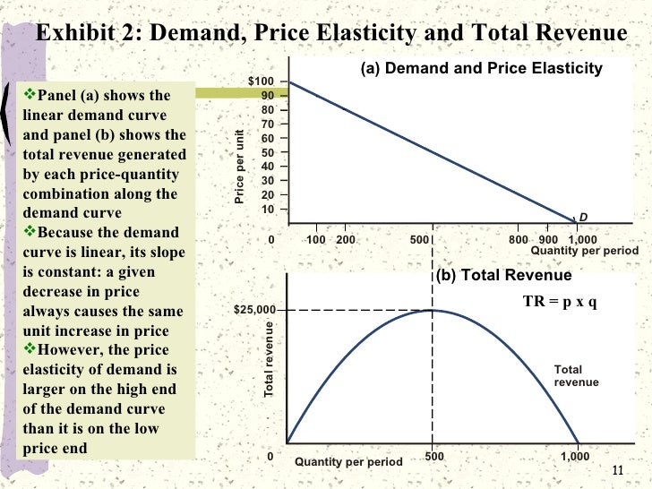 coca cola price elasticity of demand coca cola price elasticity of demand