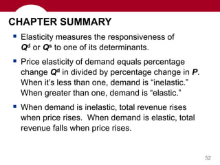Elasticity of demand and supply | PPT