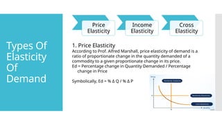 Elasticity Of Demand anita and jali.pptx