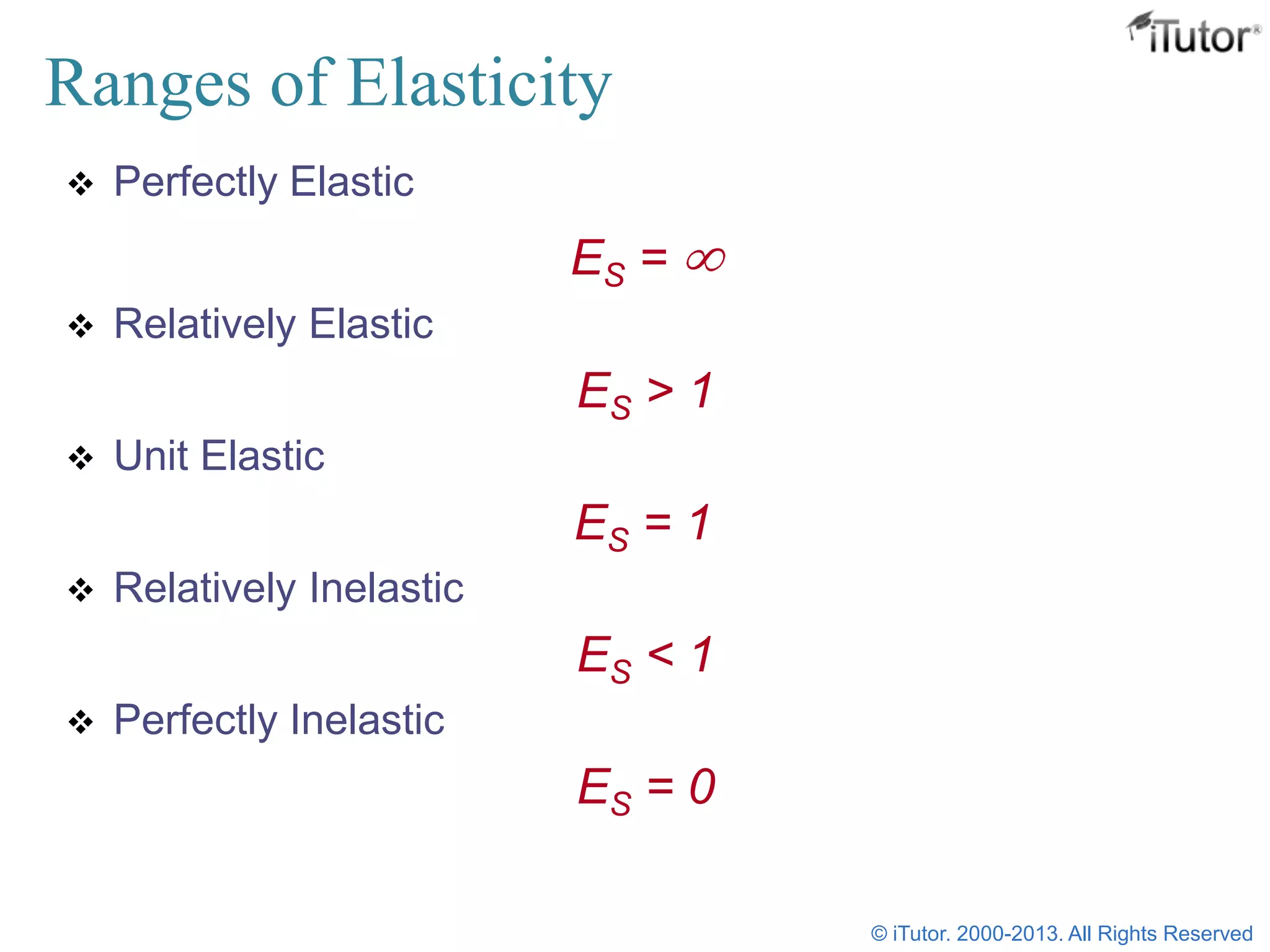Ranges of Elasticity
 Perfectly Elastic
ES =
 Relatively Elastic
ES > 1
 Unit Elastic
ES = 1
 Relatively Inelastic
ES < 1
 Perfectly Inelastic
ES = 0
© iTutor. 2000-2013. All Rights Reserved
 