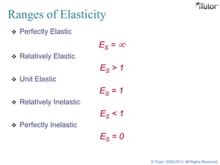 Ranges of Elasticity
 Perfectly Elastic
ES =
 Relatively Elastic
ES > 1
 Unit Elastic
ES = 1
 Relatively Inelastic
ES < 1
 Perfectly Inelastic
ES = 0
© iTutor. 2000-2013. All Rights Reserved
 