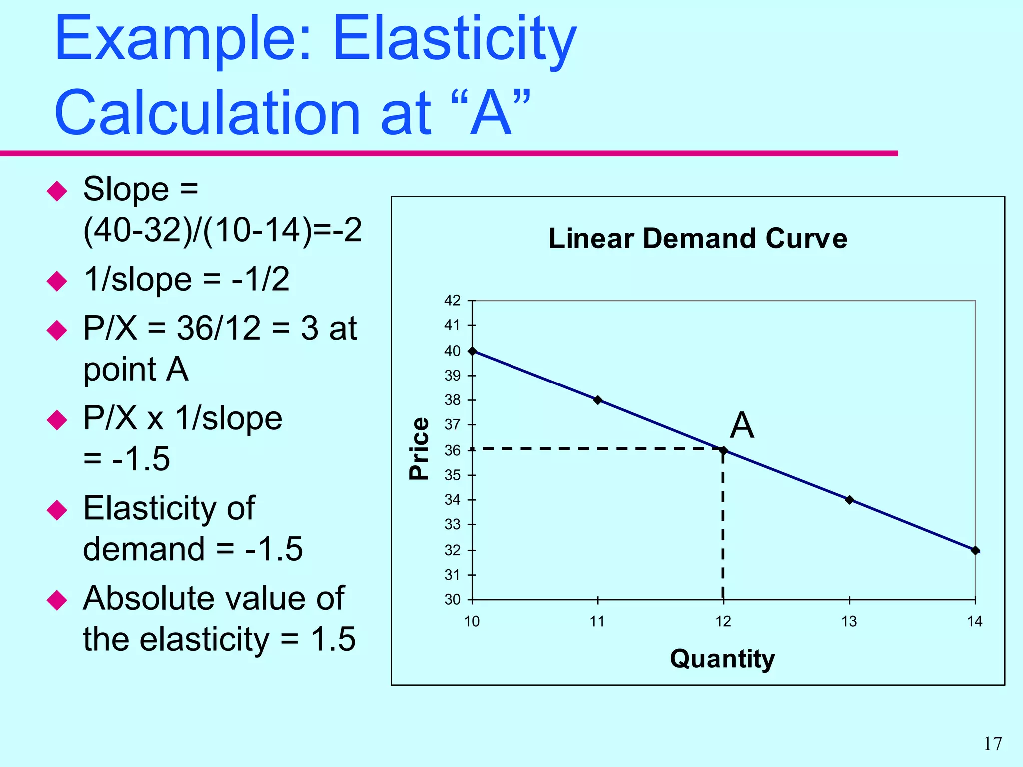 1/slope = DX/ DPSlope Compared to ElasticityThe slope measures the rate of change of one variable (P, say) in terms of another (X, say).The elasticity measures the percentage change of one variable (X, say) in terms of another (P, say).