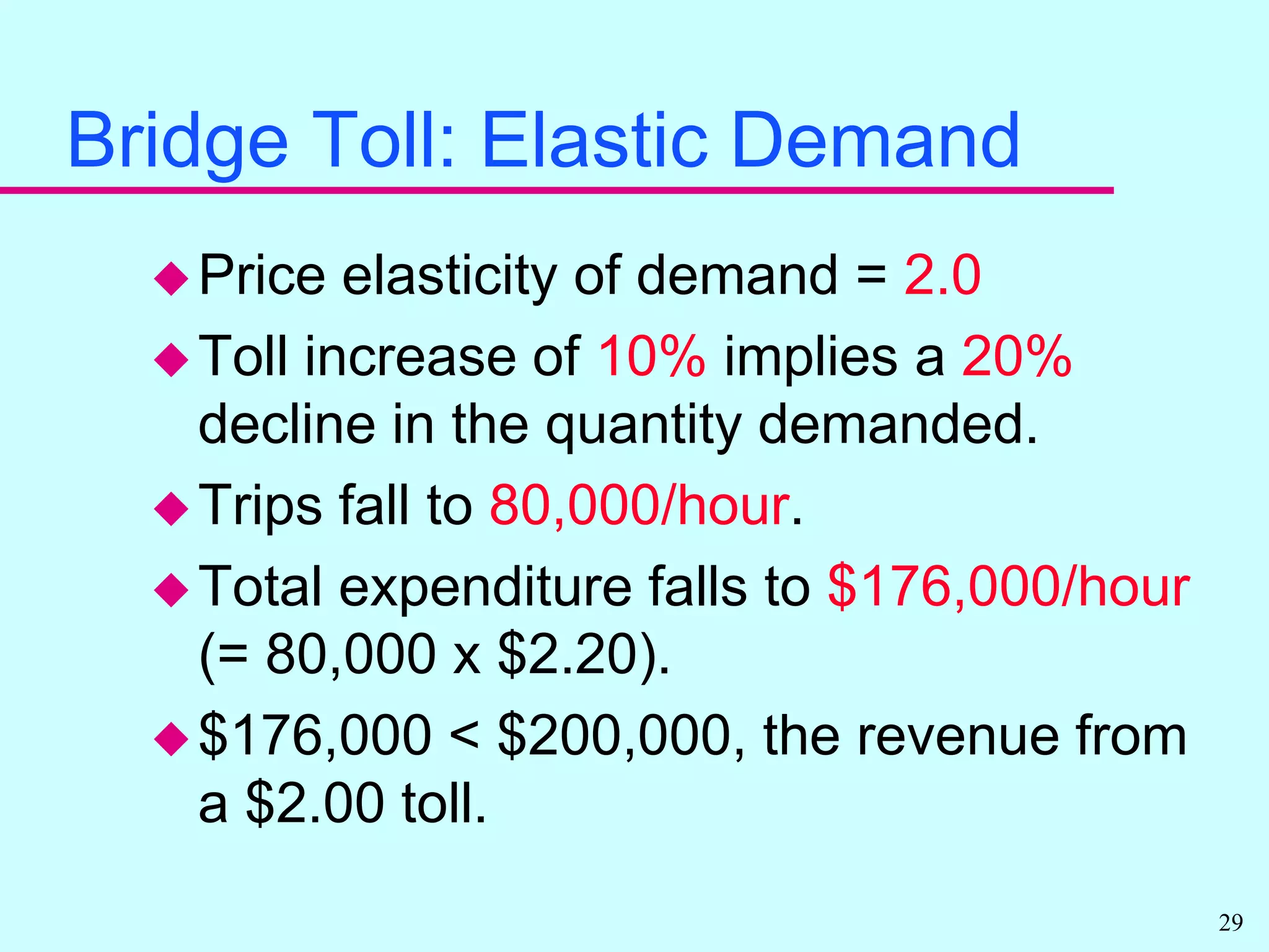 Bridge Toll ExampleCurrent toll for the George Washington Bridge is $2.00/trip. Suppose the quantity demanded at $2.00/trip is 100,000 trips/hour. If the price elasticity of demand for bridge trips is 2.0, what is the effect of a 10% toll increase?