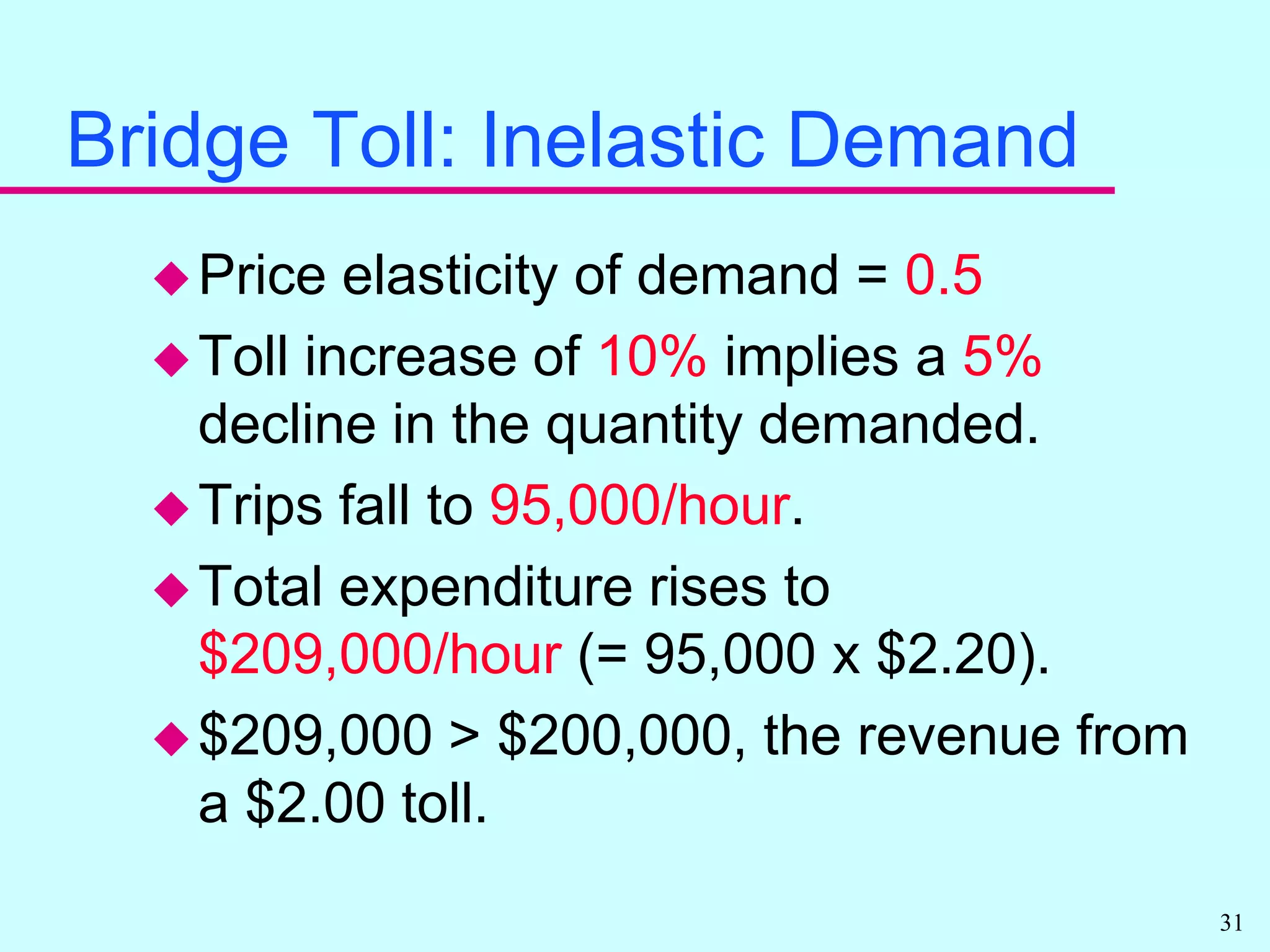 Bridge Toll Example, Part 2Now suppose the elasticity of demand for bridge trips is 0.5.How would the number of trips and the expenditure on tolls be affected by a 10% increase in the toll?