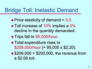 Bridge Toll Example, Part 2<br />Now suppose the elasticity of demand for bridge trips is 0.5.<br />How would the number o...