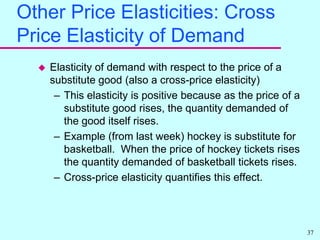 Other Price Elasticities: Cross- Price Elasticity of Demand<br />Elasticity of demand with respect to the price of a compl...