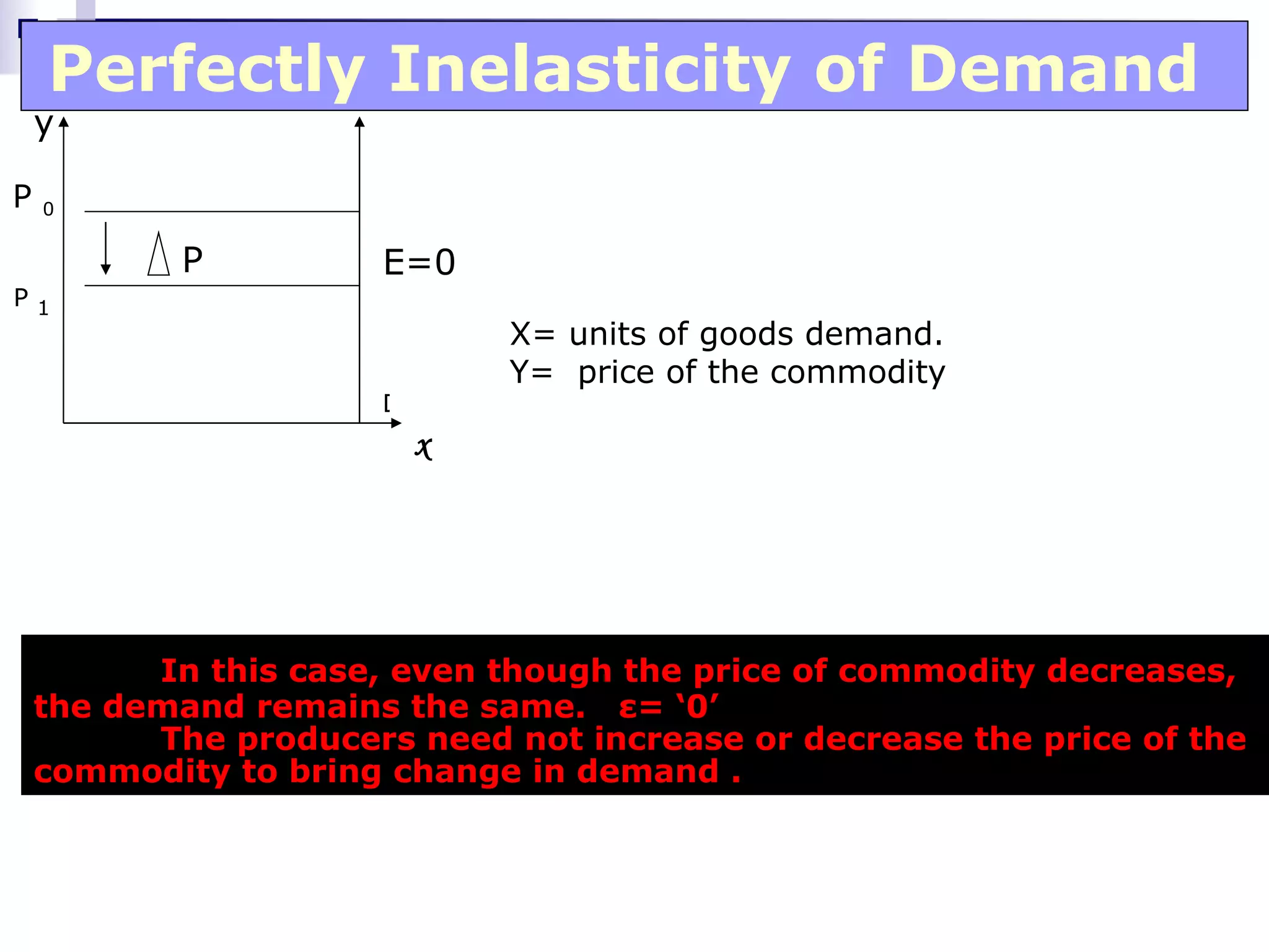 Perfectly Inelasticity of Demand
    y

P   0


            P         E=0
P1
                              X= units of goods demand.
                              Y= price of the commodity
                      D
                          x




          In this case, even though the price of commodity decreases,
    the demand remains the same. ε= ‘0’
          The producers need not increase or decrease the price of the
    commodity to bring change in demand .
 