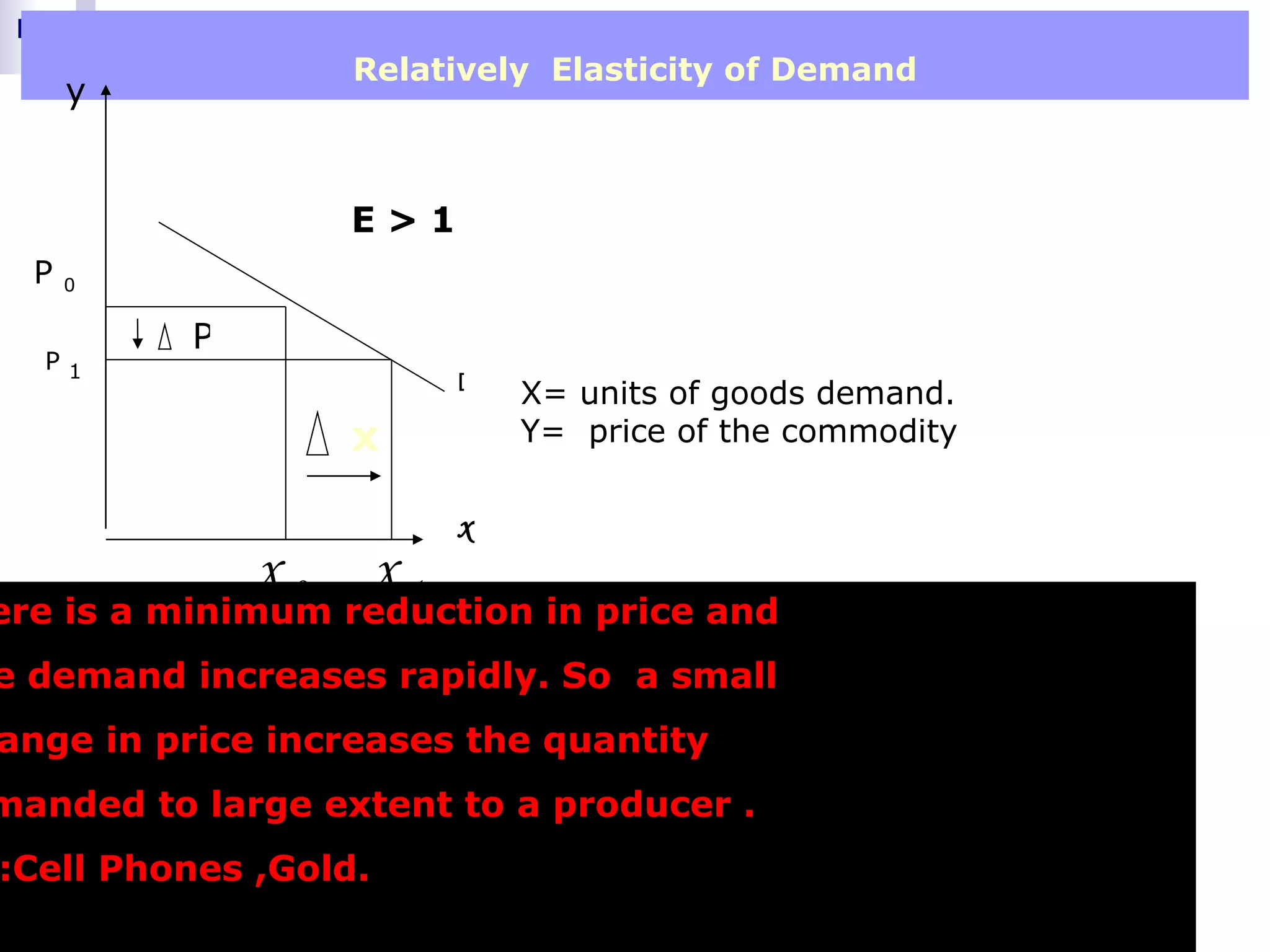 Relatively Elasticity of Demand
      y


                   E>1
  P   0


          P
  P1
                           D
                               X= units of goods demand.
                   x           Y= price of the commodity

                           x
              x0      x1
ere is a minimum reduction in price and
e demand increases rapidly. So a small
ange in price increases the quantity
manded to large extent to a producer .
:Cell Phones ,Gold.
 