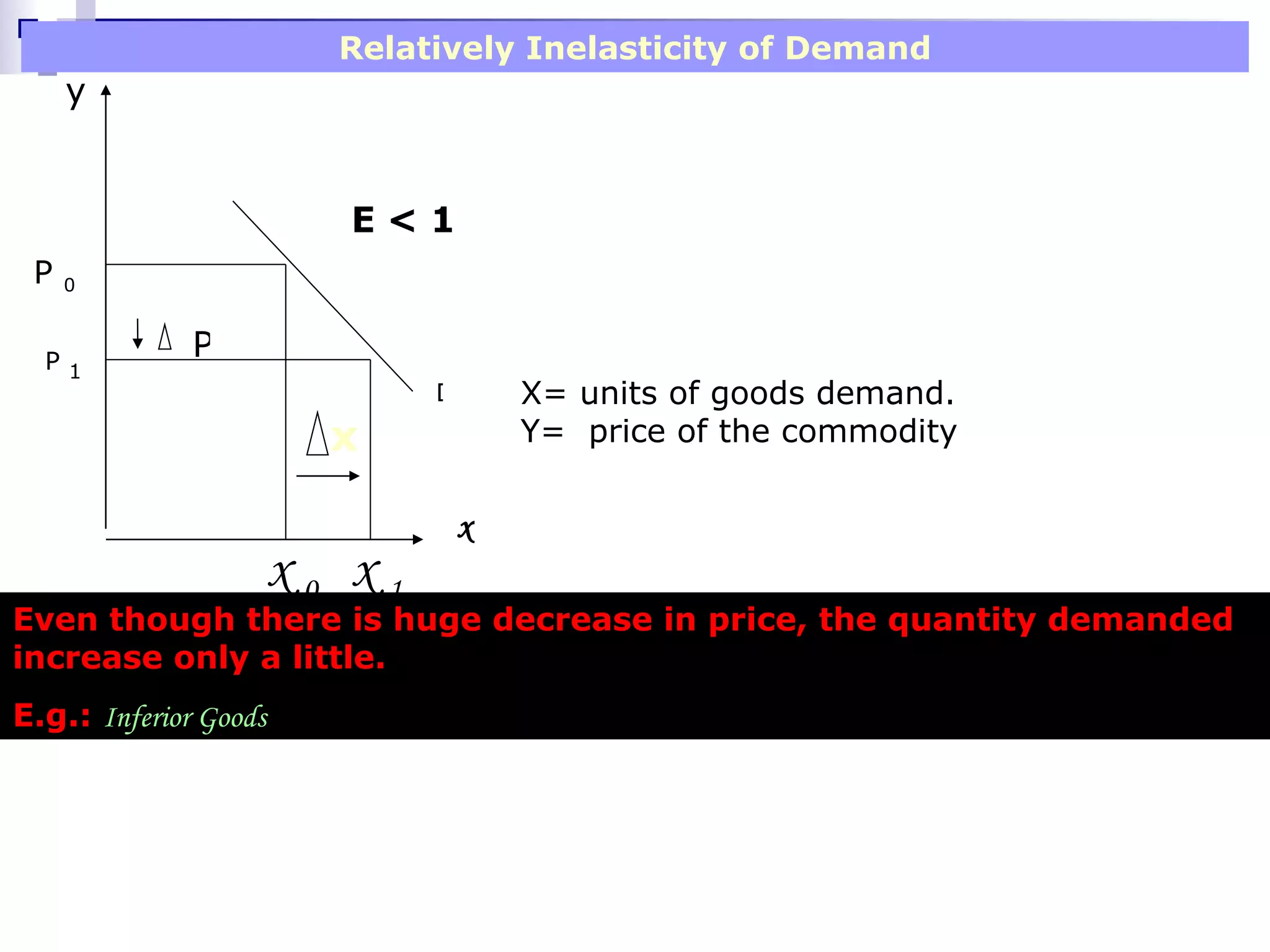 Relatively Inelasticity of Demand
     y


                          E<1
 P   0



  P1
              P
                               D       X= units of goods demand.
                         x             Y= price of the commodity

                                   x
                       x0 x1
Even though there is huge decrease in price, the quantity demanded
increase only a little.
E.g.: Inferior Goods
 